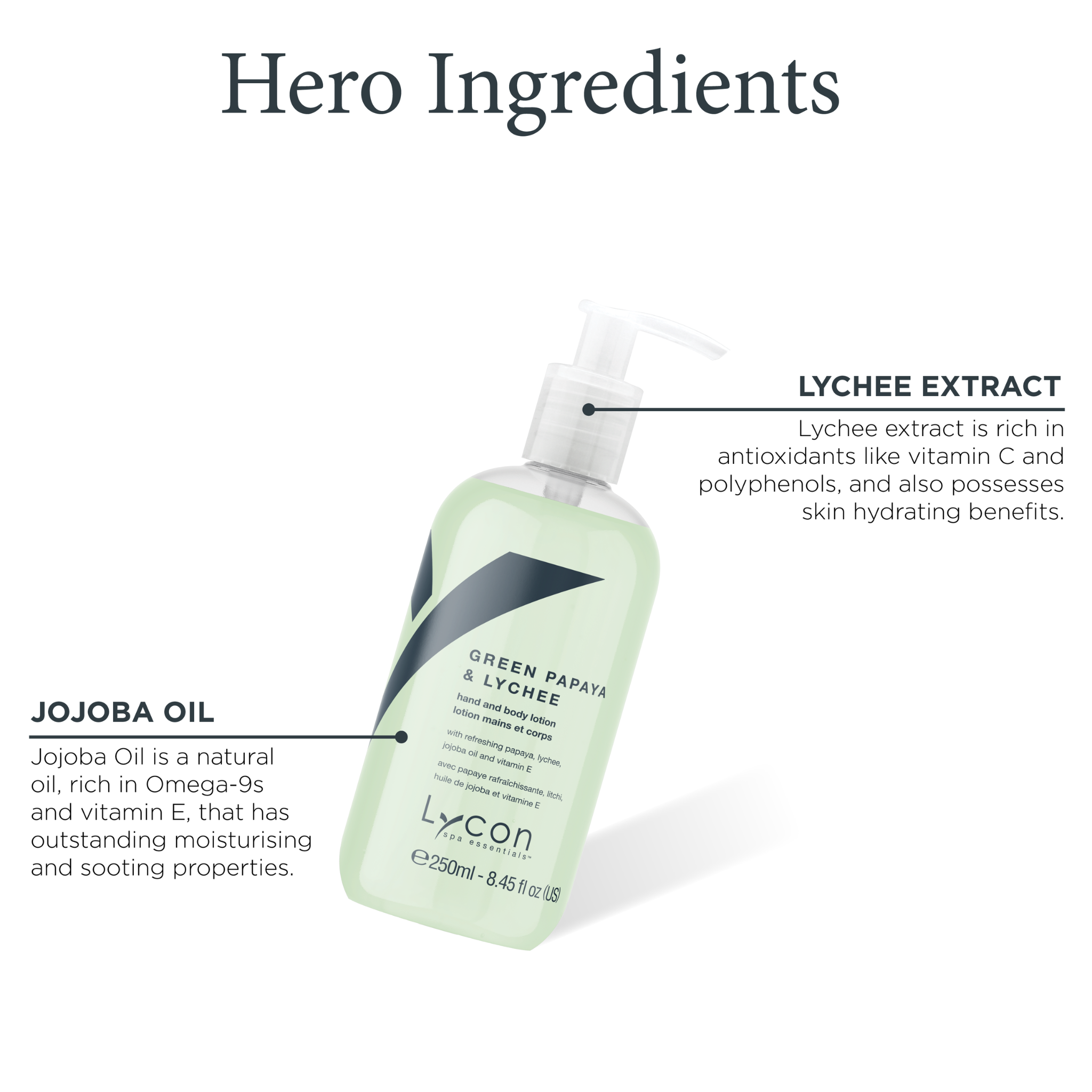 Green Papaya & Lychee Hand and Body Lotion