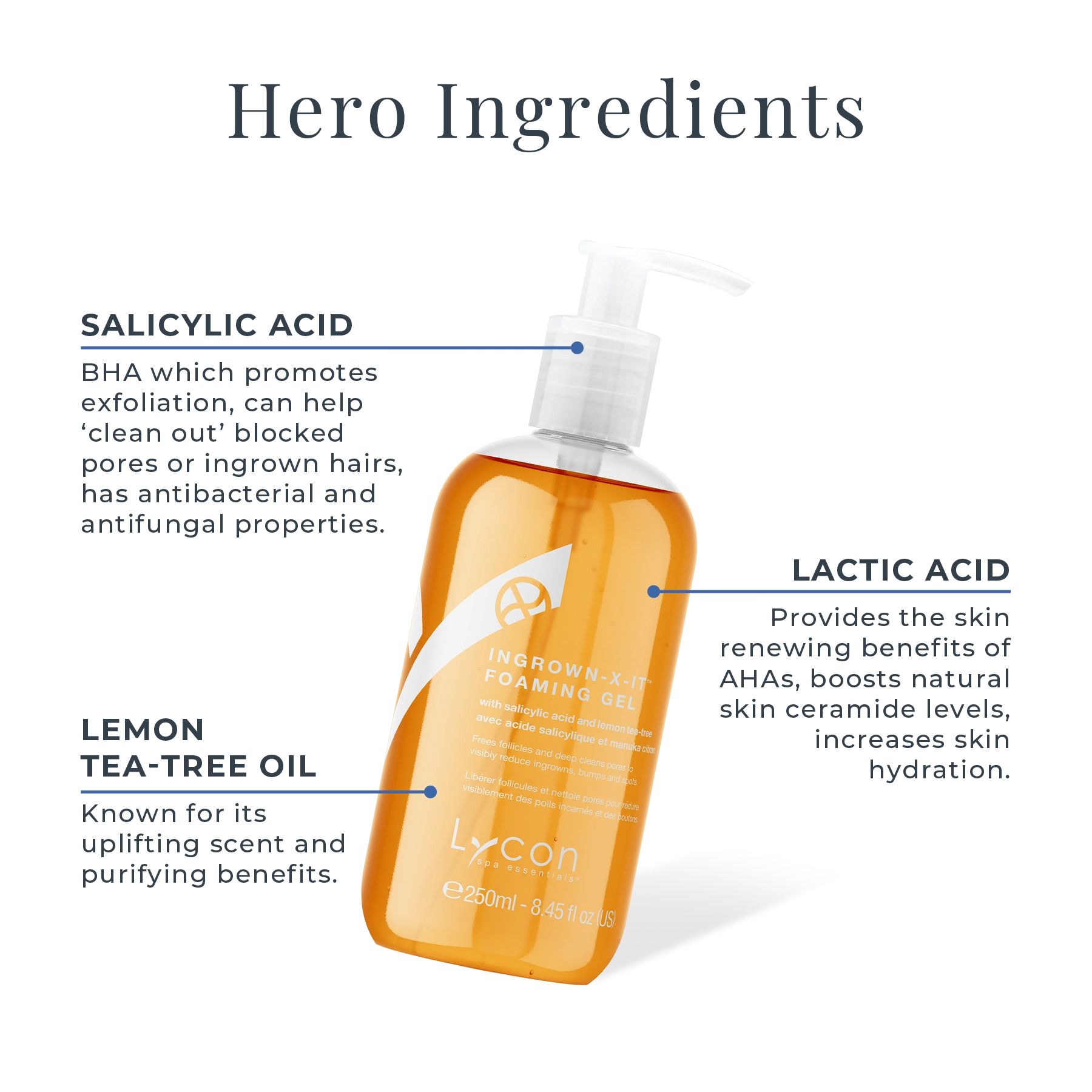 ingrown-X-it Foaming Gel Key Ingredients