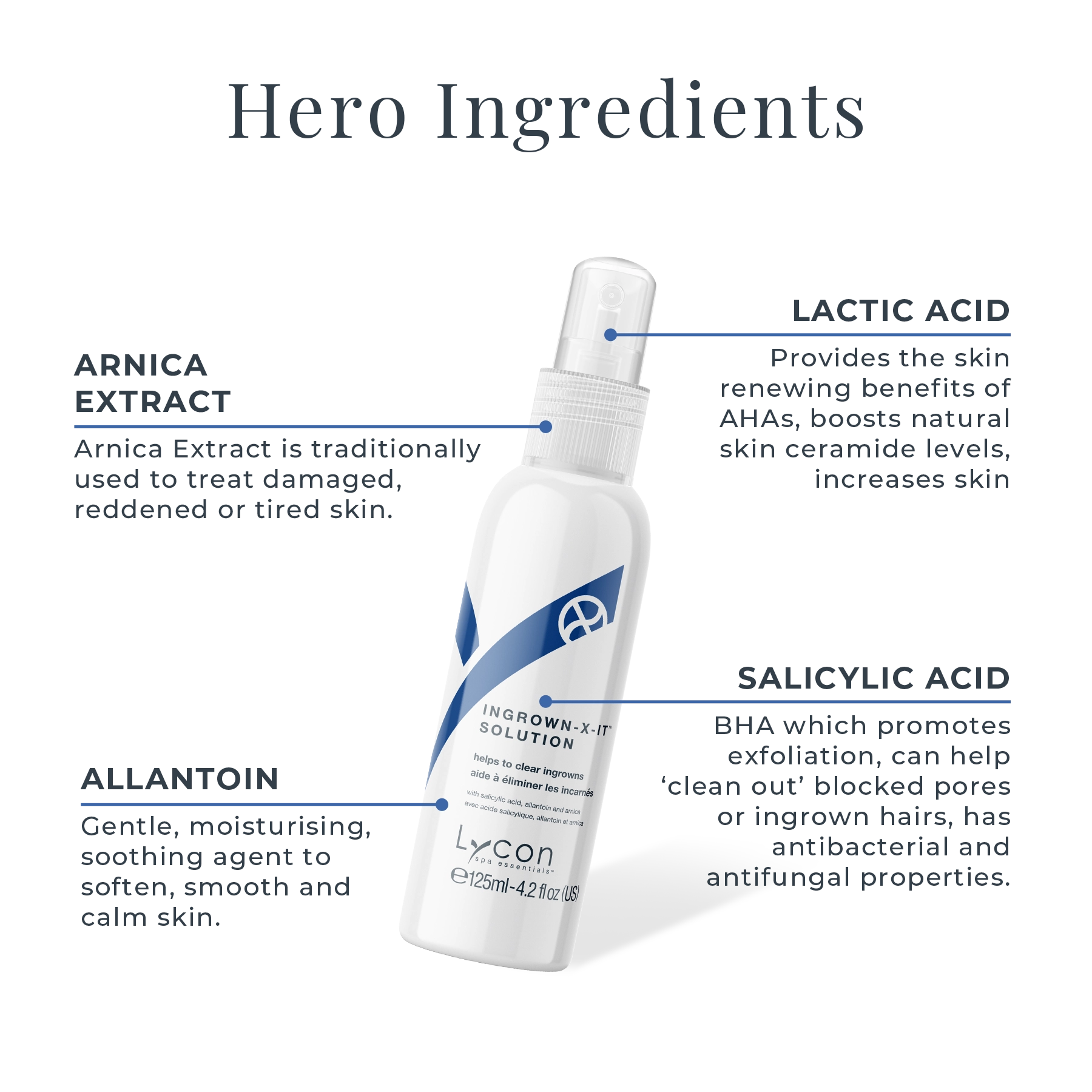 ingrown-X-it Solution Key Ingredients