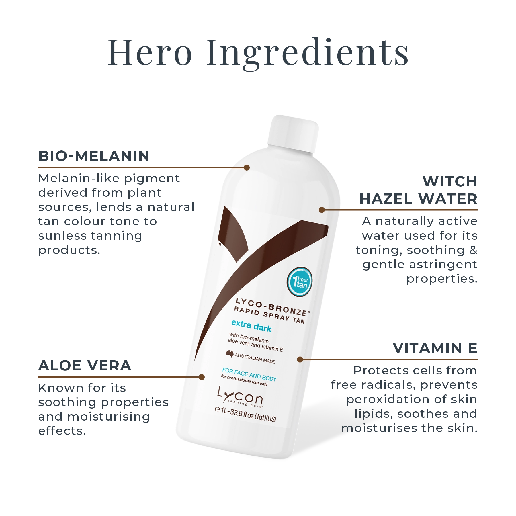 LYCO-BRONZE Spray Tan Extra Dark Key Ingredients