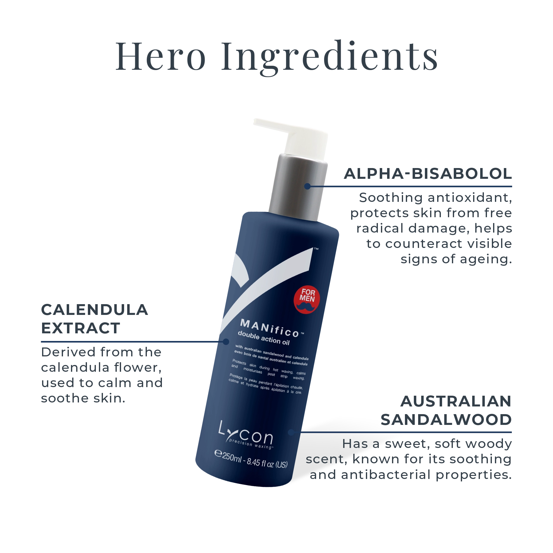 MANifico Double Action Oil Key Ingredients