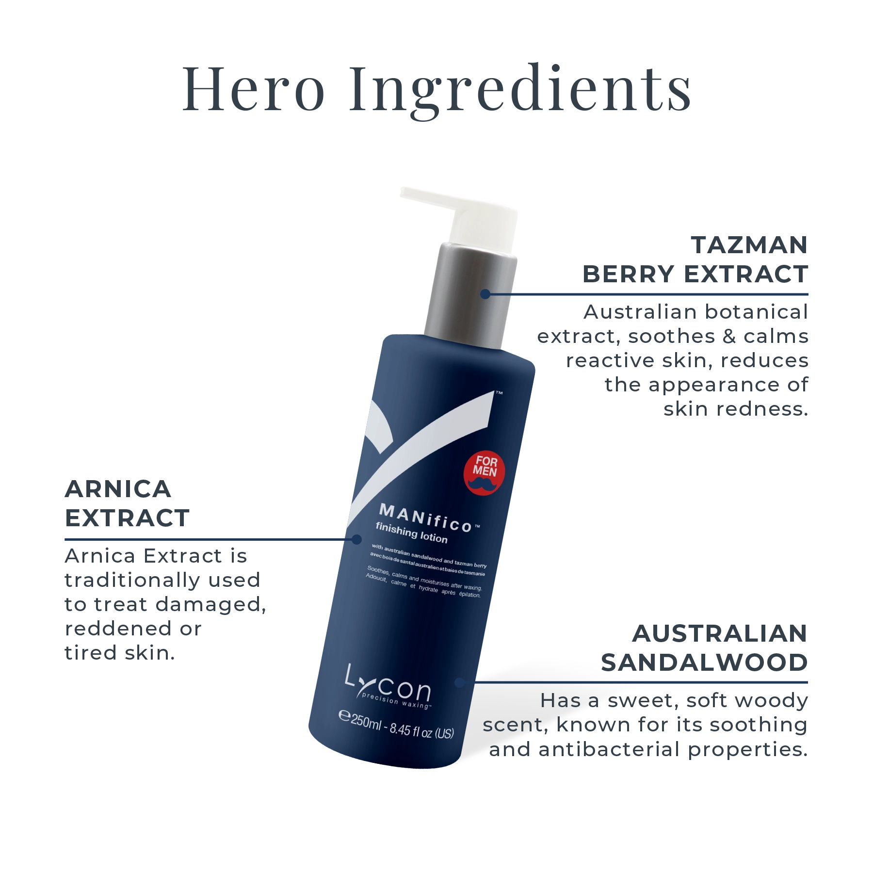 MANifico Finishing Lotion Key Ingredients