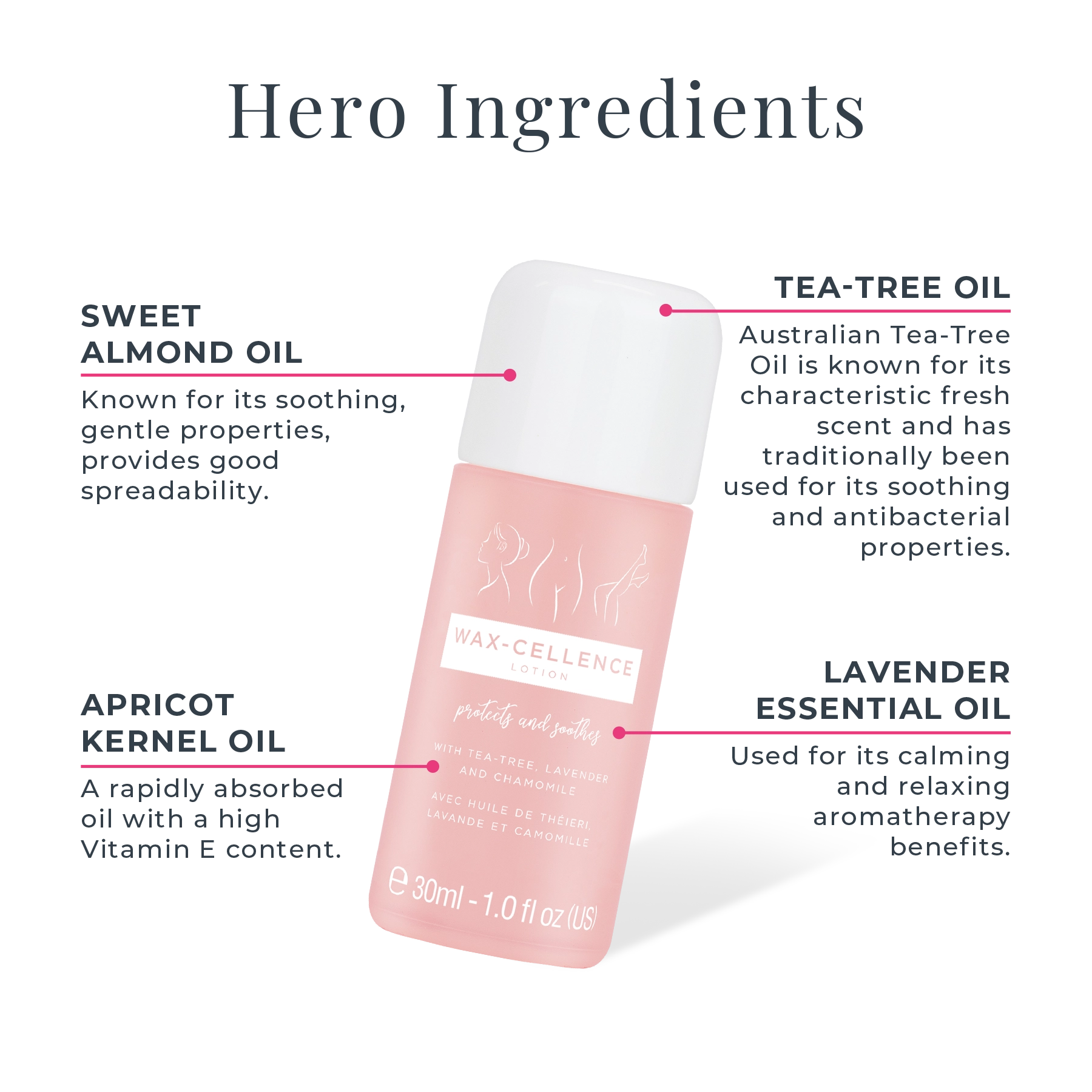Wax-cellence Lotion Key Ingredients