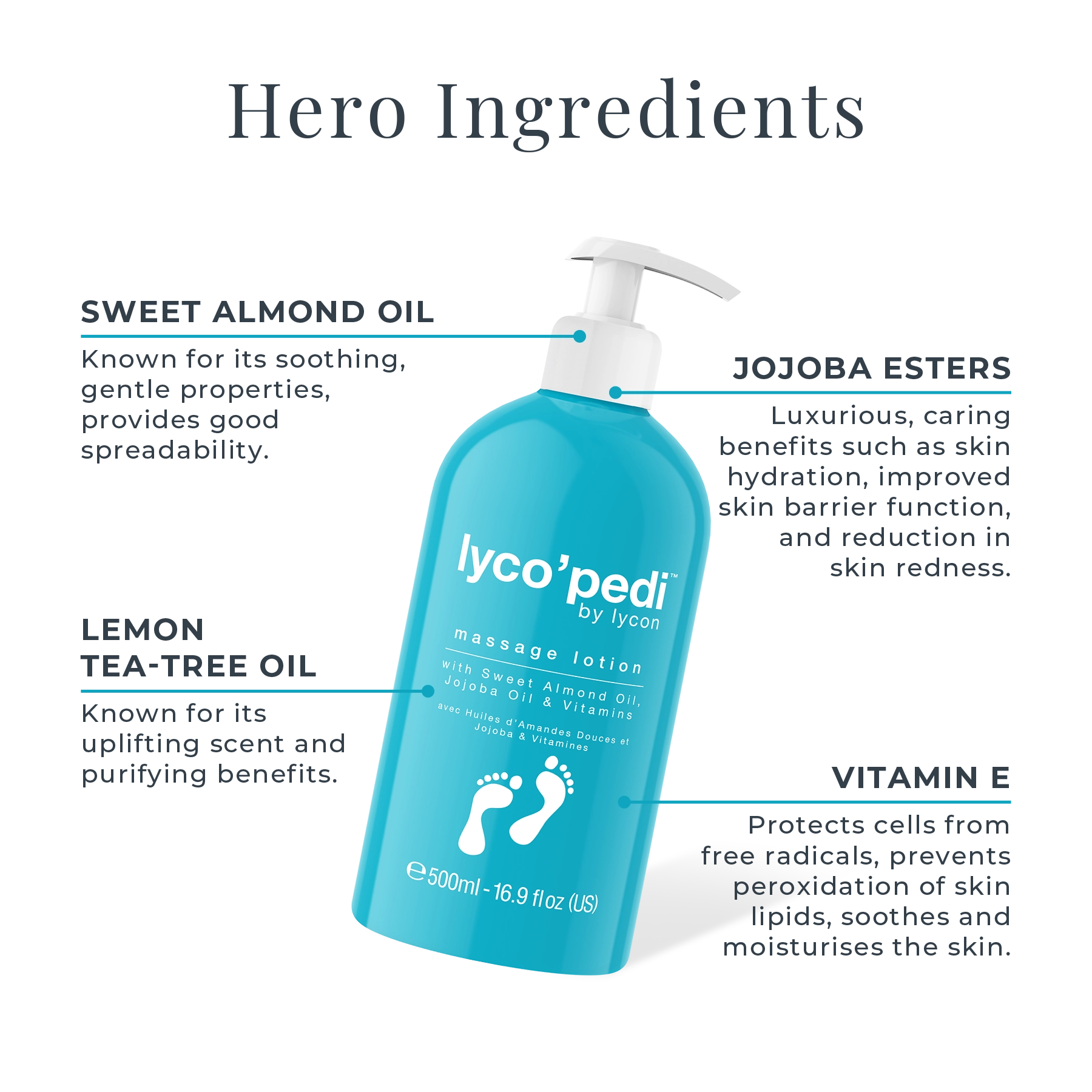 lyco'pedi Massage Lotion Key Ingredients
