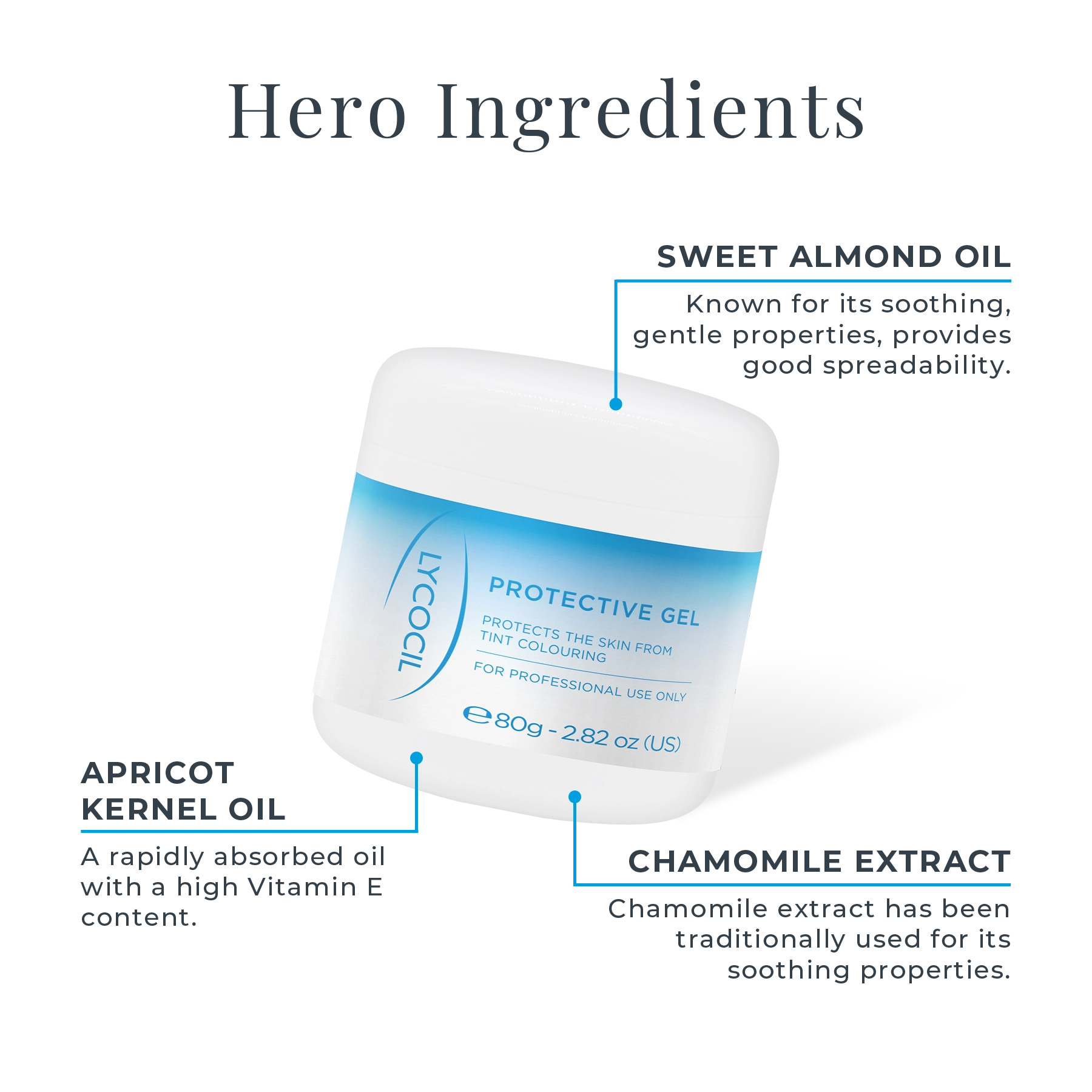 Lycocil Protective Gel Key Ingredients