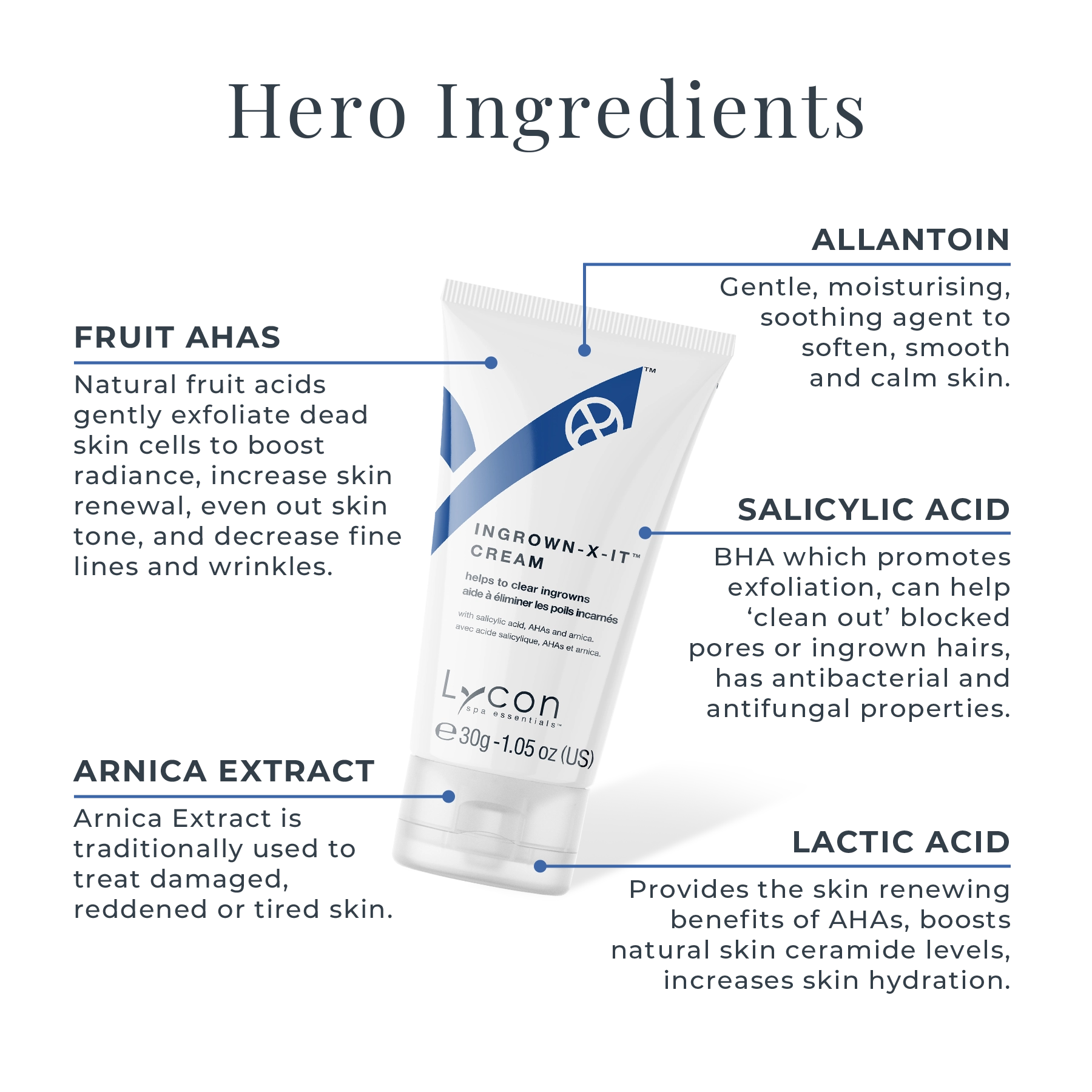 ingrown-X-it Cream Key Ingredients
