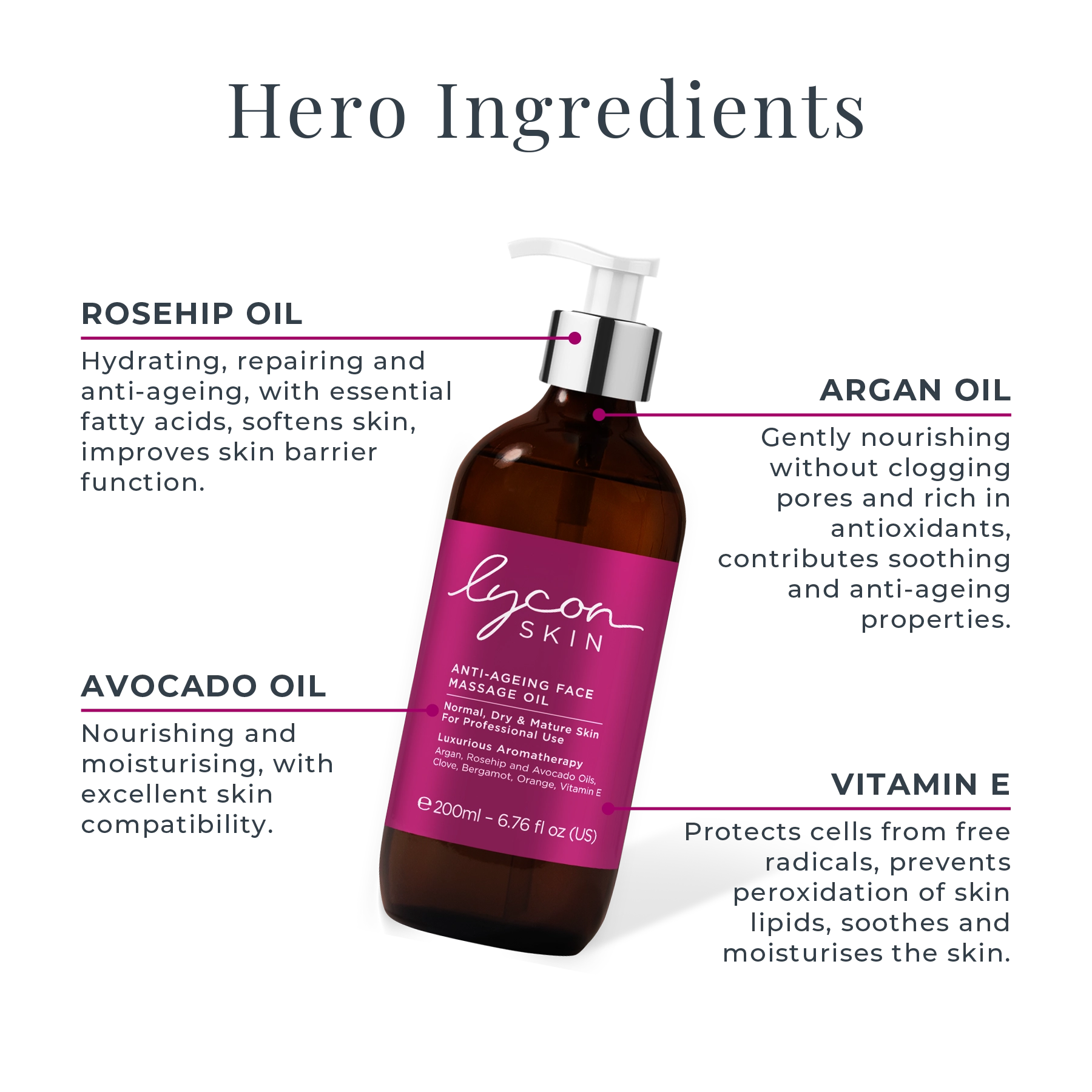 Anti-Ageing Face Massage Oil