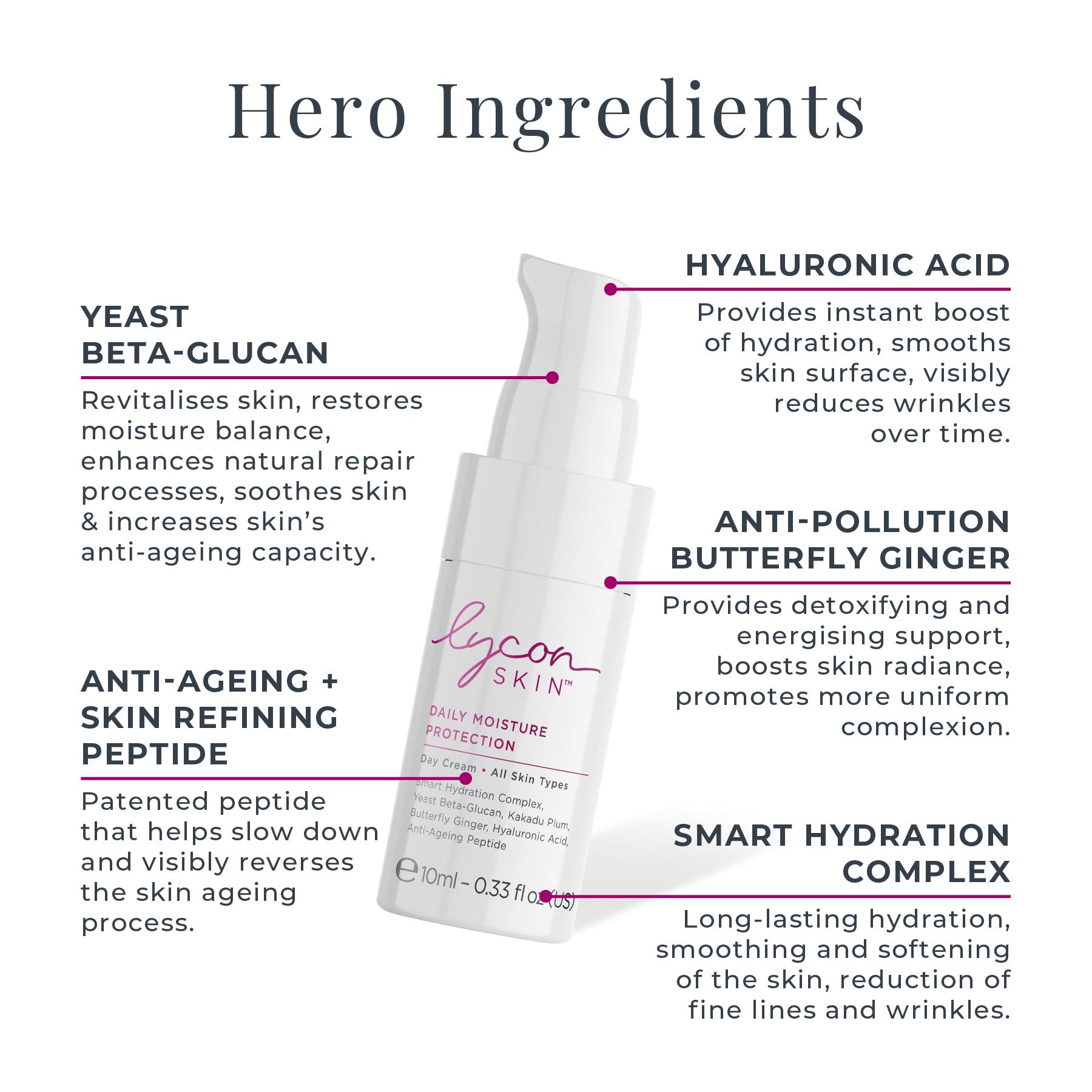 Mini Heroes Kit