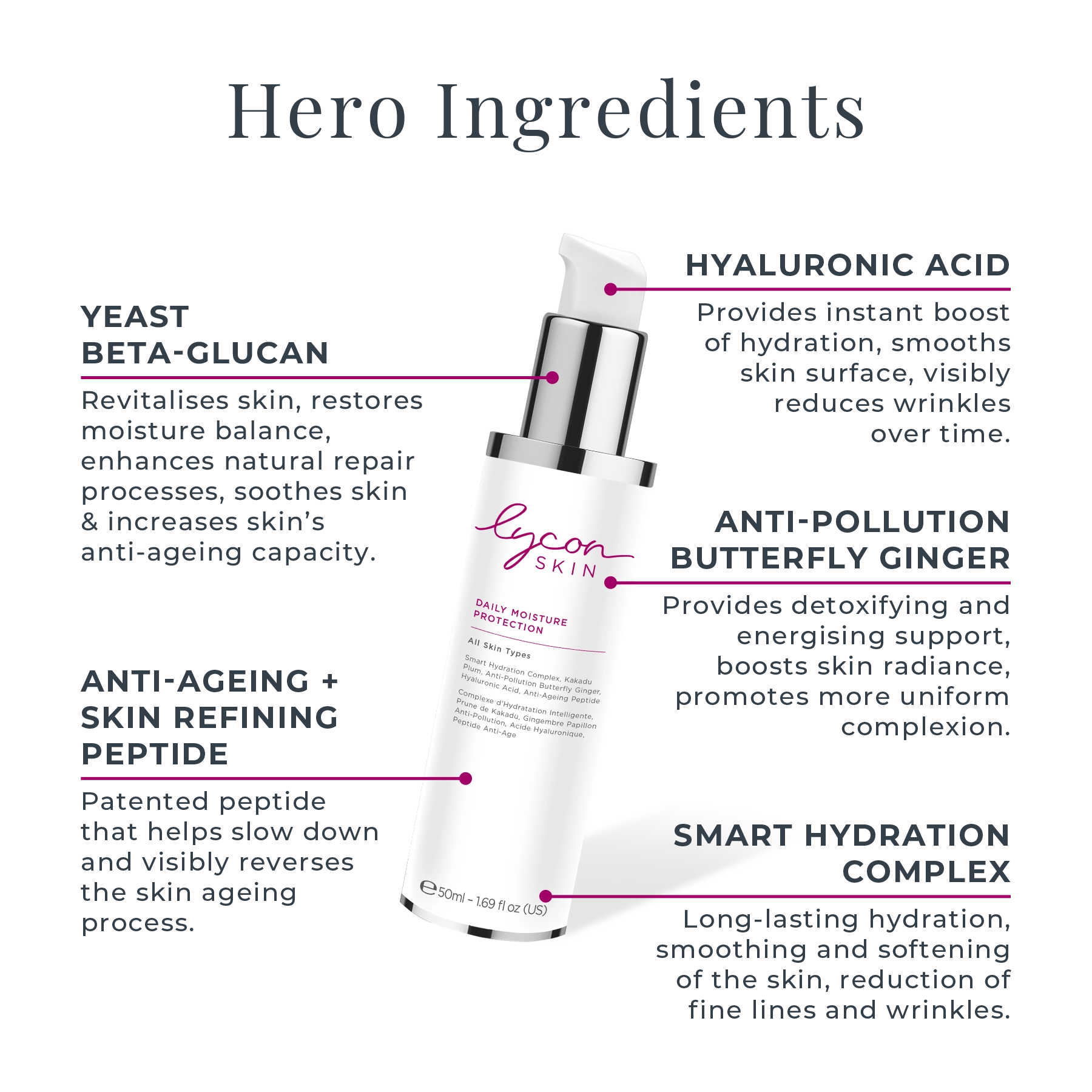Daily Moisture Protection - Day