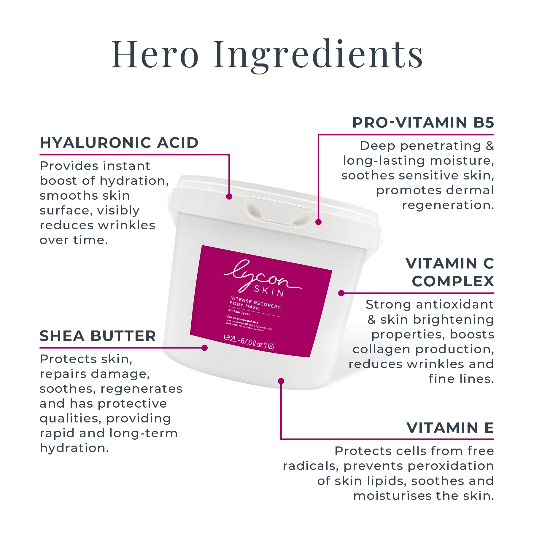 Intense Recovery Body Mask