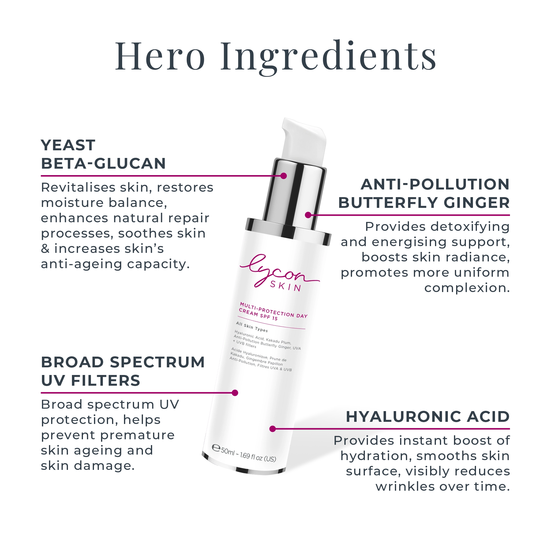 Multi-Protection Day Cream SPF15 - Day