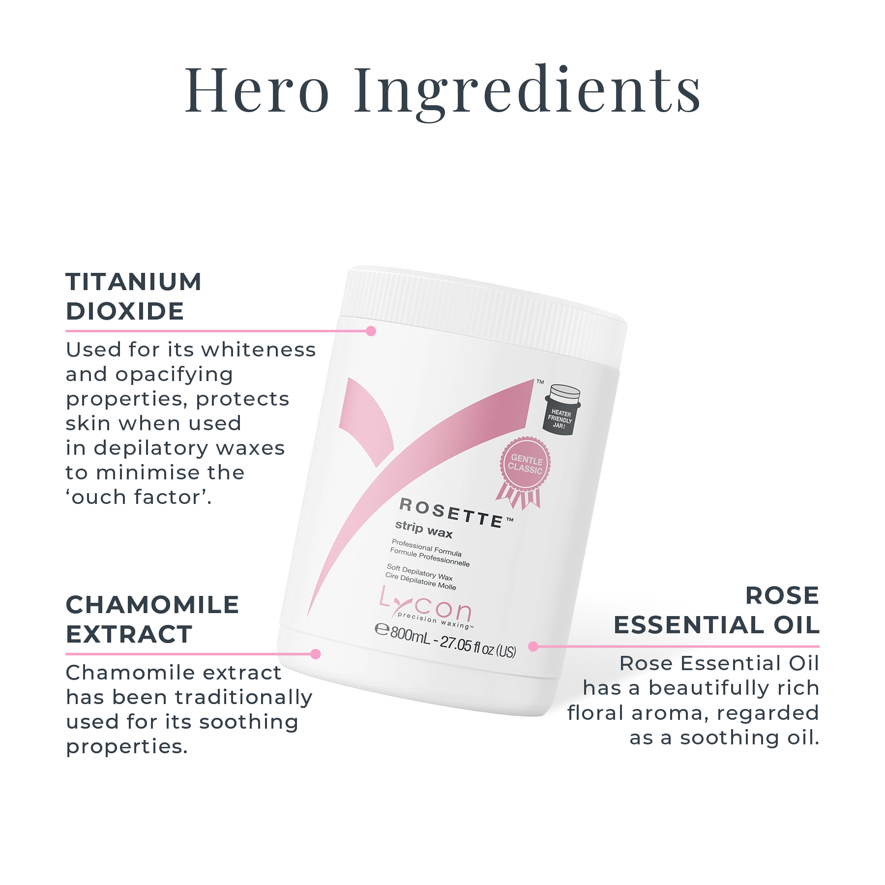 Rosette Strip Wax Key Ingredients