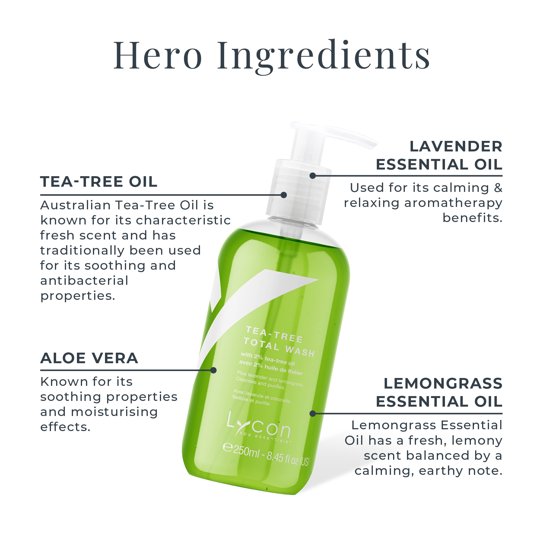 Tea-Tree Total Wash Key Ingredients